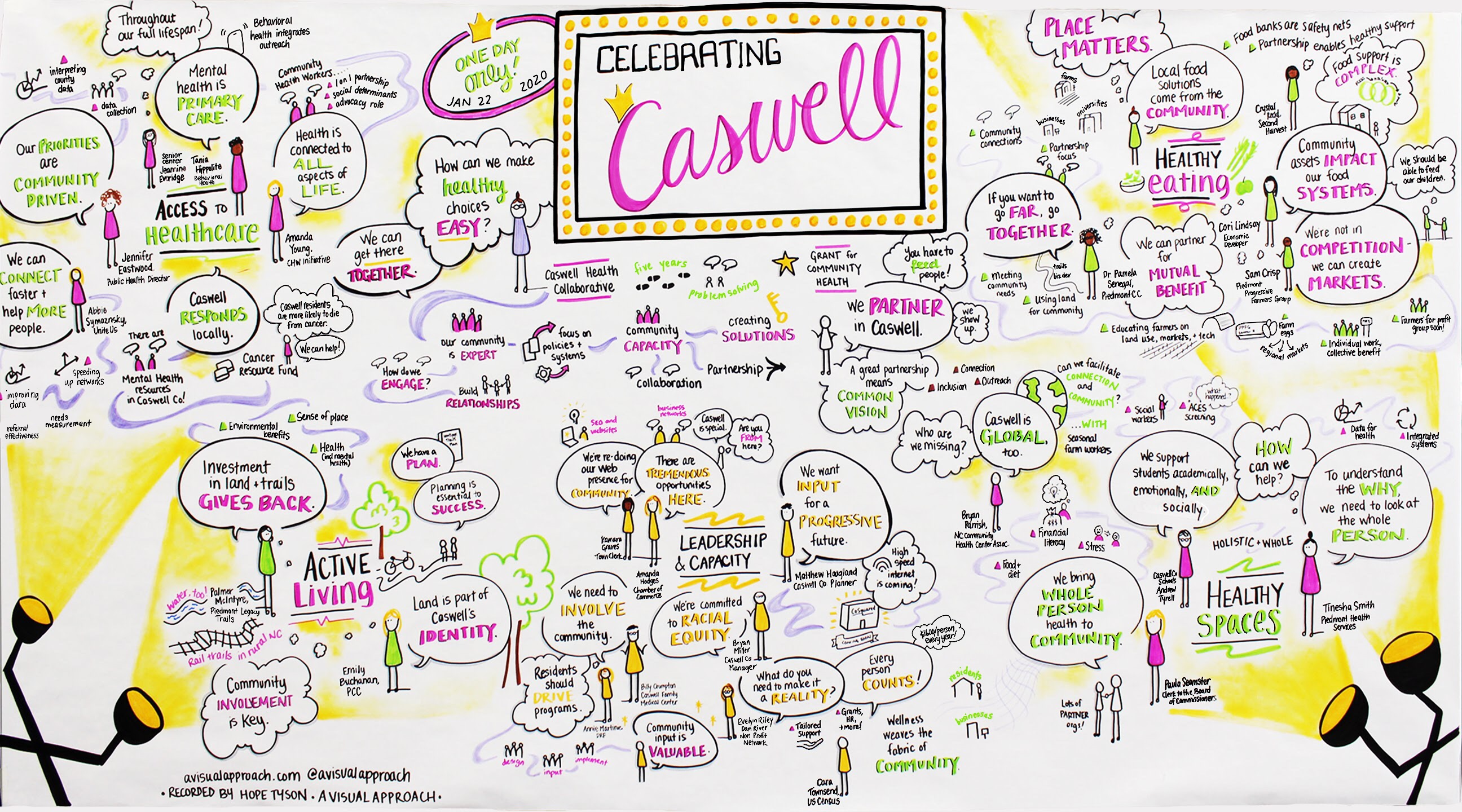 Graphic recording from Celebrating Caswell 2020 